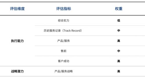 2020愛分析互聯(lián)網(wǎng)醫(yī)院廠商遴選決策報(bào)告 互聯(lián)網(wǎng)信息服務(wù)能力深度解析