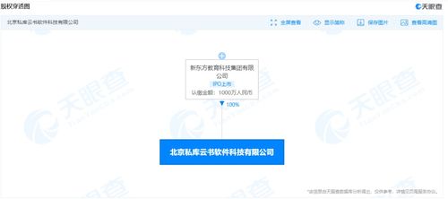新東方轉(zhuǎn)型陣痛與成都教培市場(chǎng)新局 從線下退租看本地教學(xué)點(diǎn)現(xiàn)狀