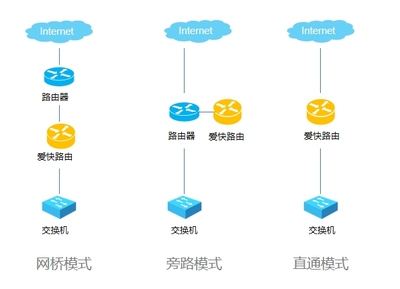 因特網(wǎng)接入服務(wù) 企業(yè)遠(yuǎn)程辦公的利器